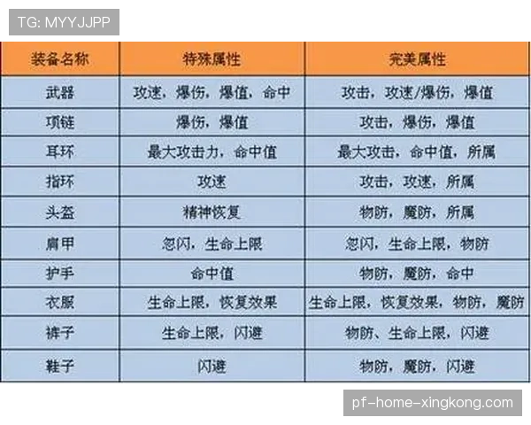 装备属性调整背后的数据逻辑:如何达成理想平衡?★